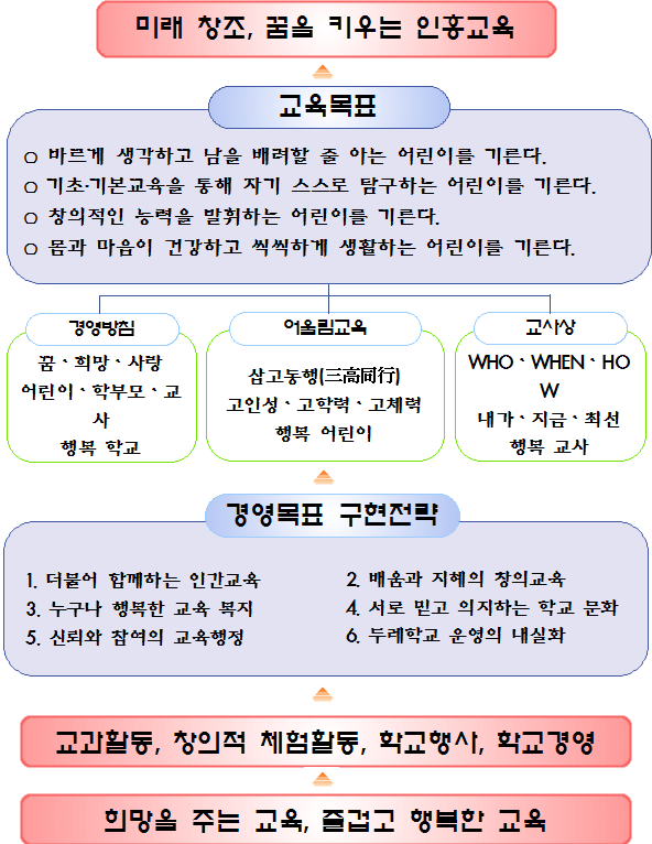 교육목표사진